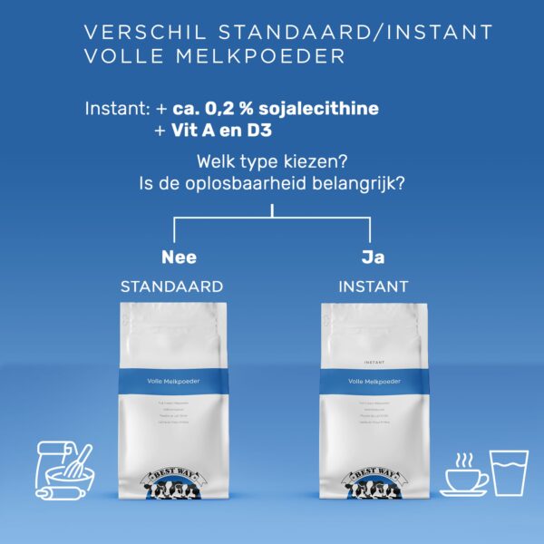 product-3-FOTO-7-verschil.jpg Volle Melkpoeder